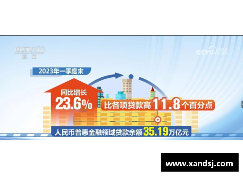 球盟会一季度普惠金融领域贷款季度增量创新高助力经济提质增效