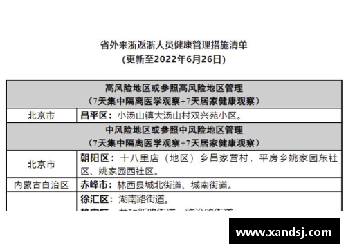 球盟会官网盐城市新冠疫情防控健康管理措施提醒 - 副本